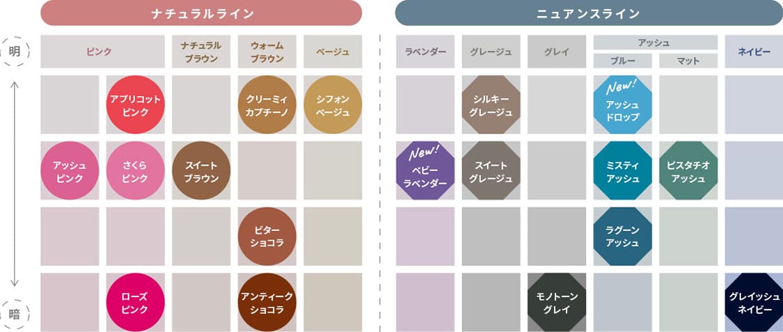 カラーバリエーションの図表