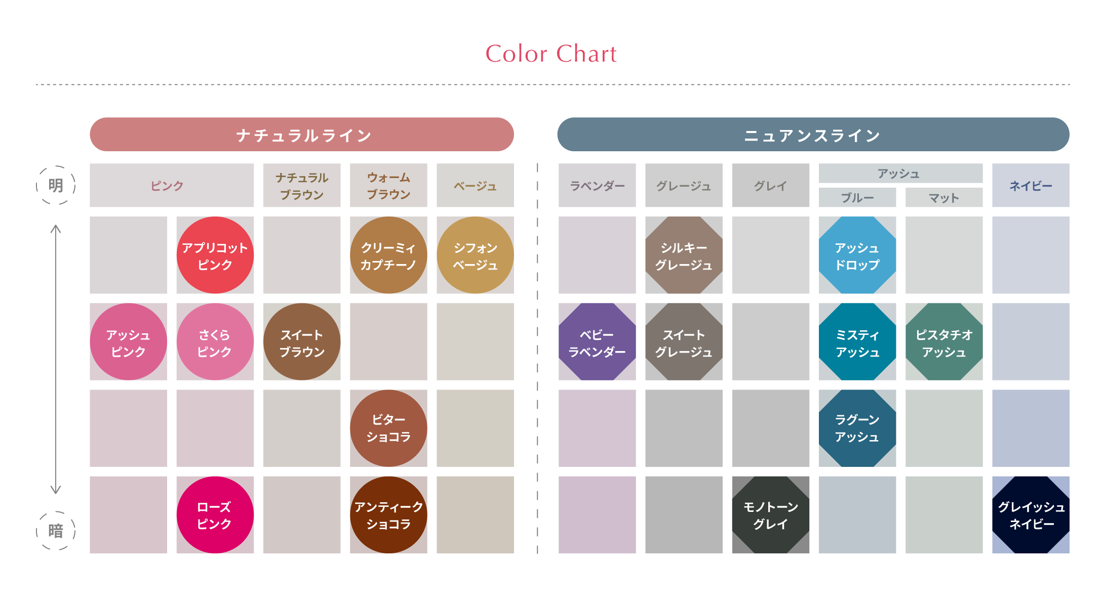 カラーバリエーションの図表