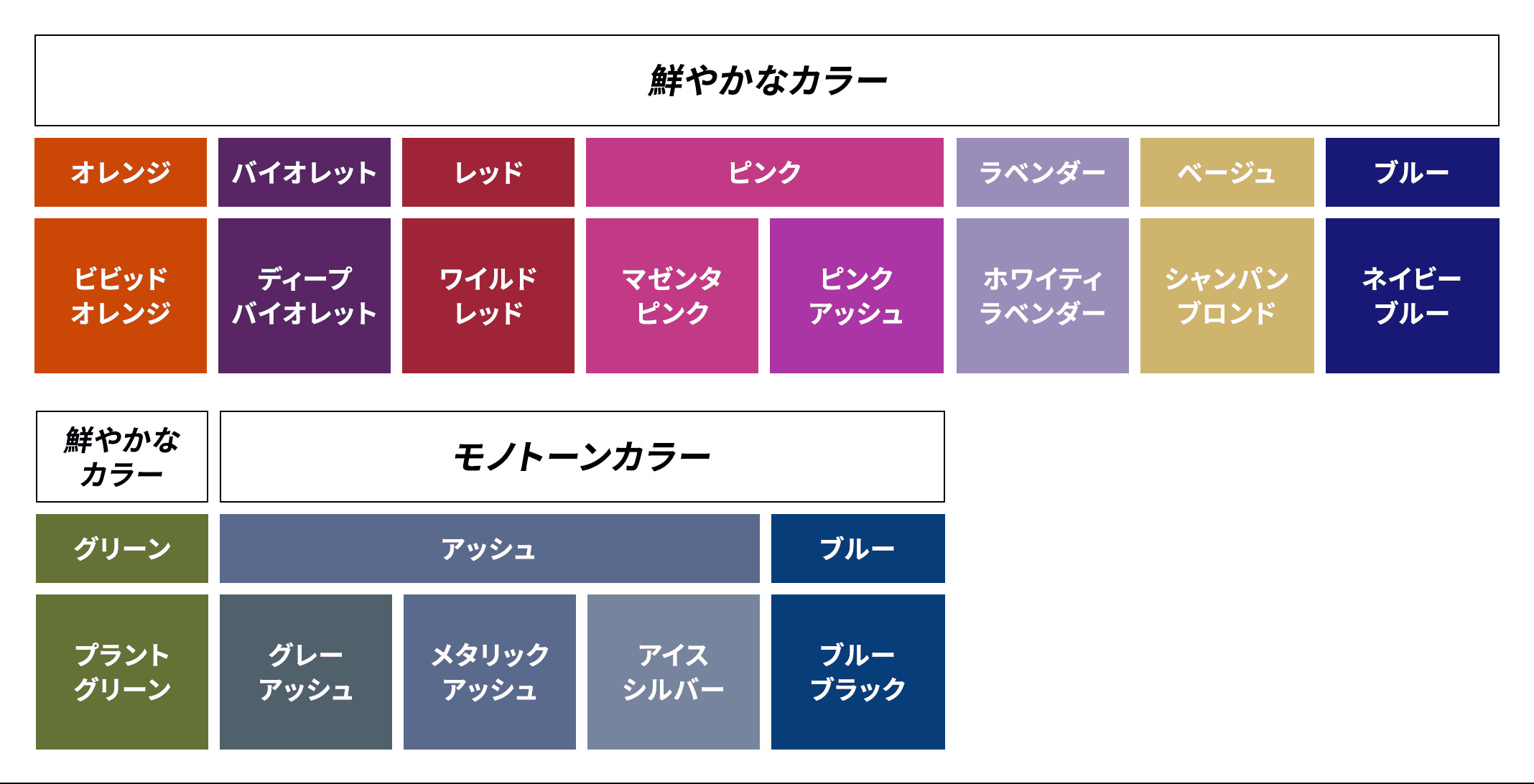 カラーバリエーションの図表