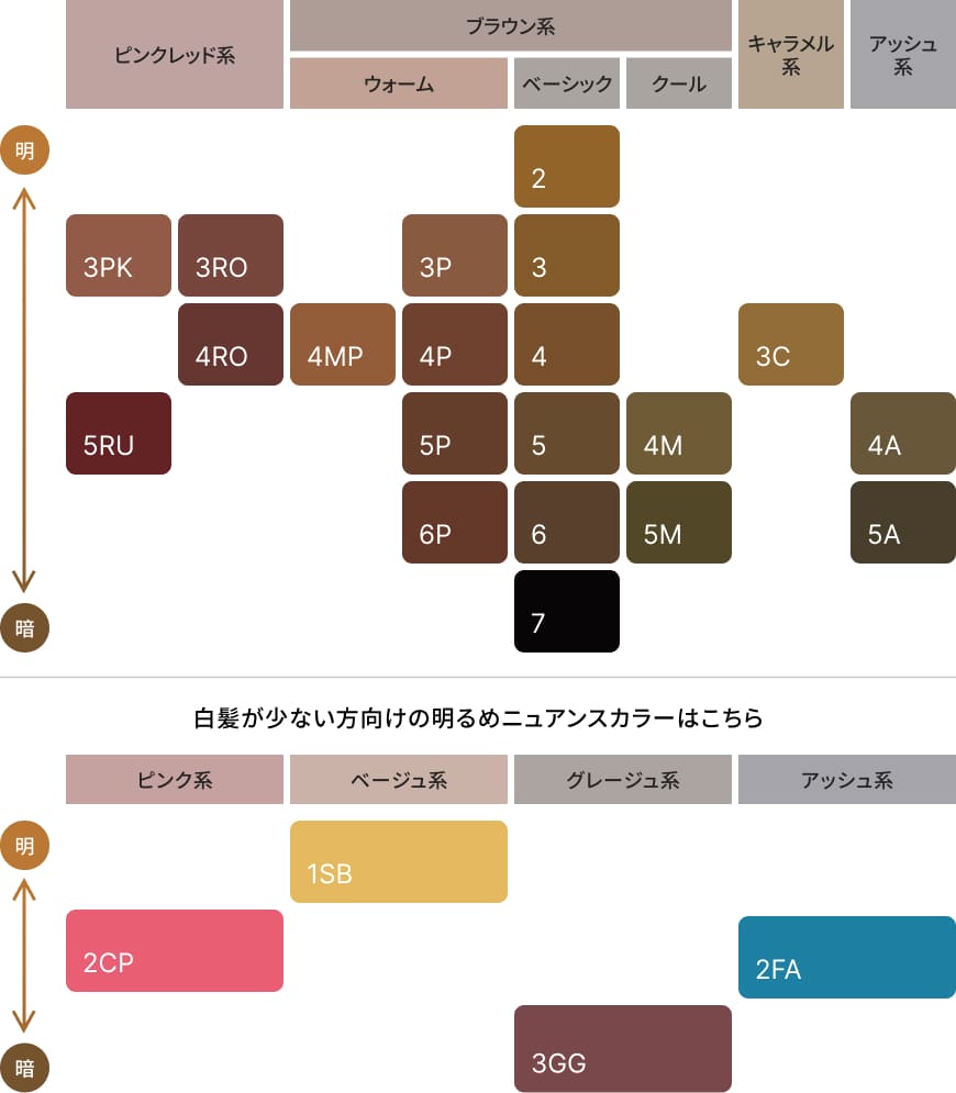 カラーバリエーションの図表