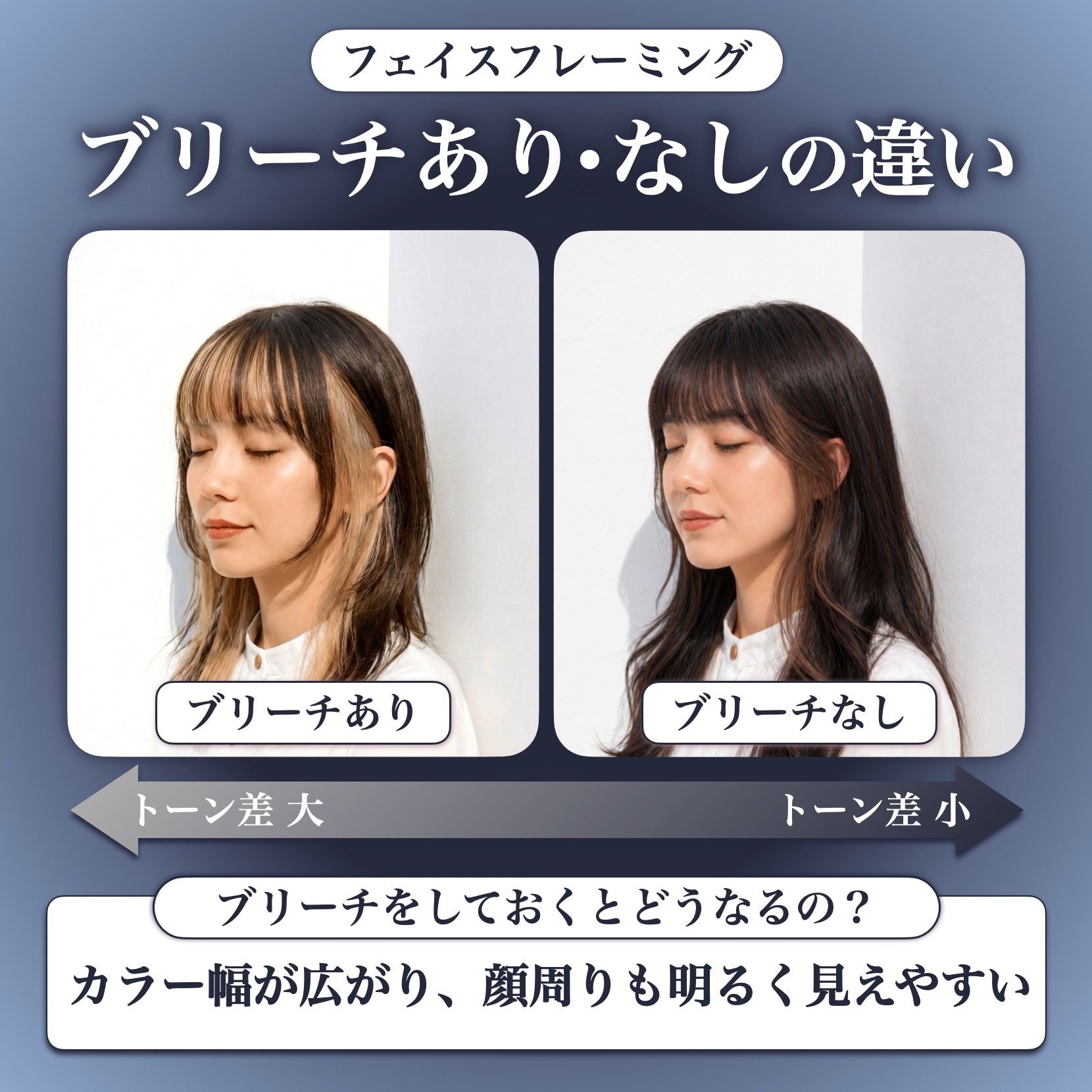 フェイスフレーミングにブリーチは必要？