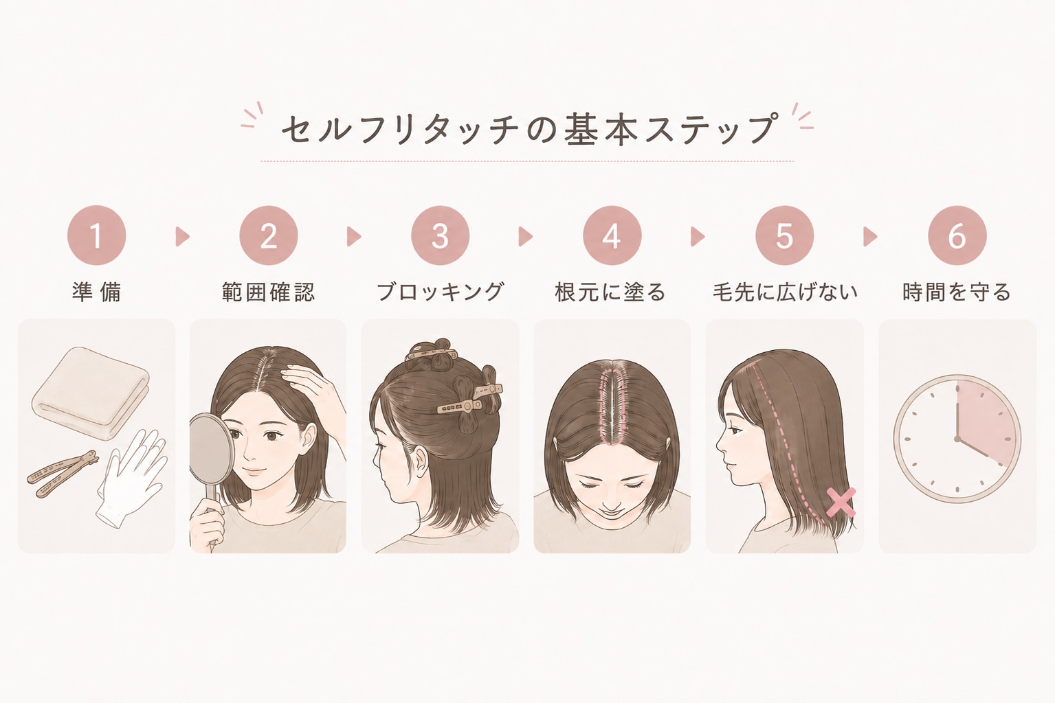 セルフリタッチの基本ステップ