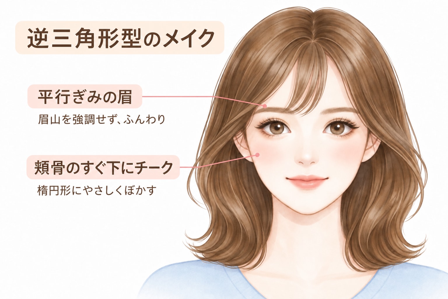 逆三角形型（ハート型）に似合うメイクのポイント