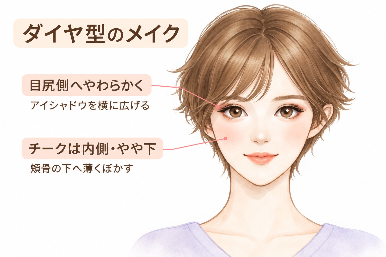 ダイヤ型に似合うメイクのポイント