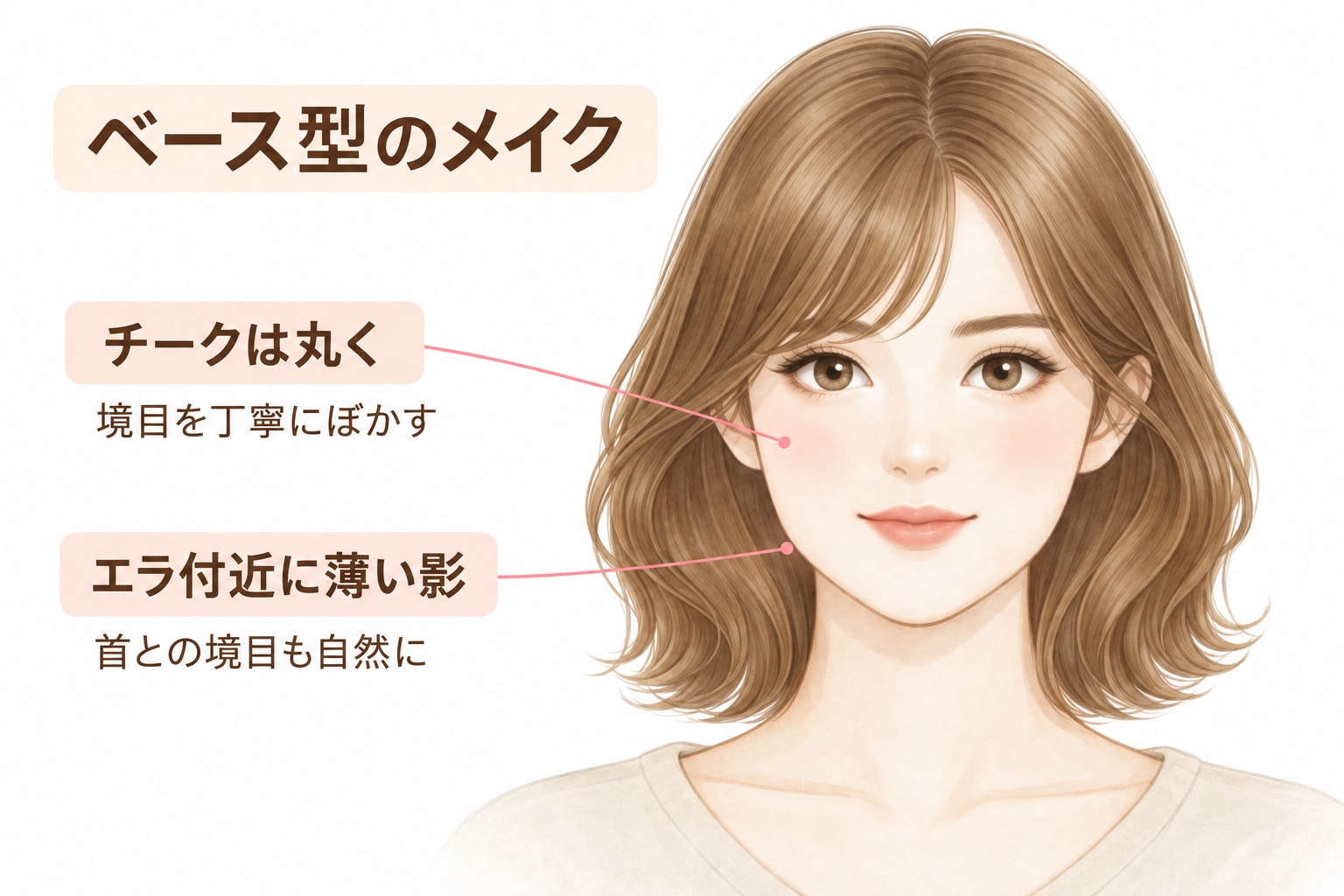 ベース型（エラ張り）に似合うメイクのポイント