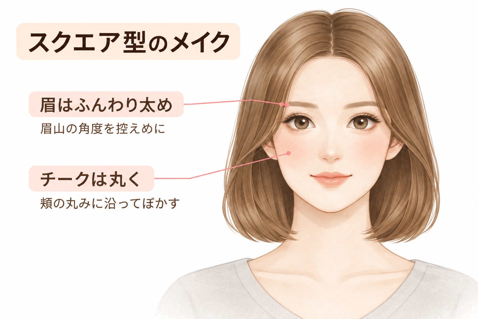スクエア型（四角形）に似合うメイクのポイント