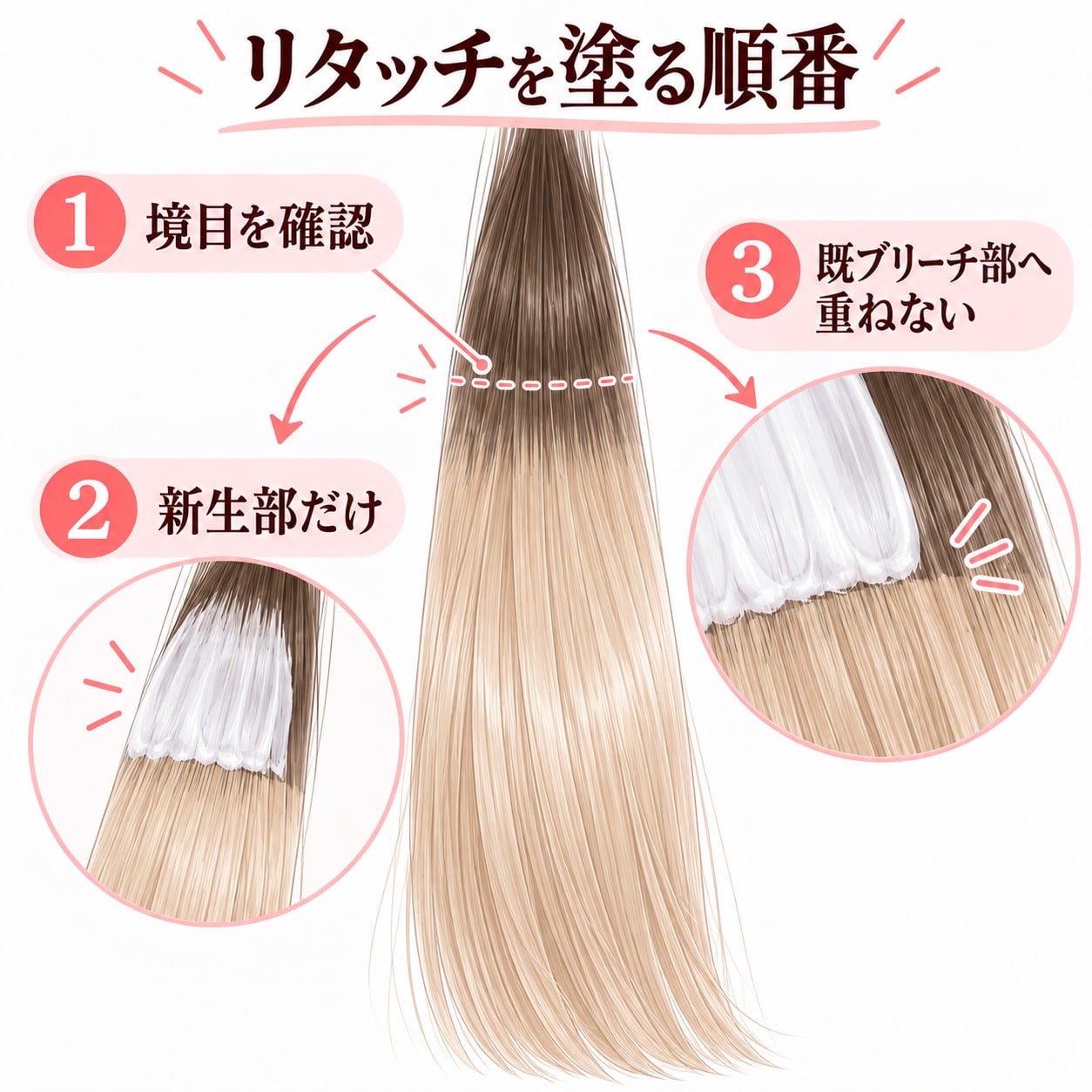 リタッチブリーチを塗る順番