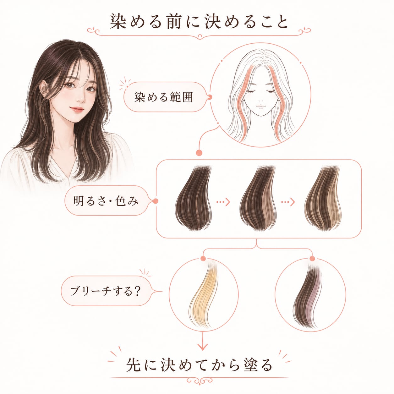 セルフでフェイスフレーミングをする前に決めること