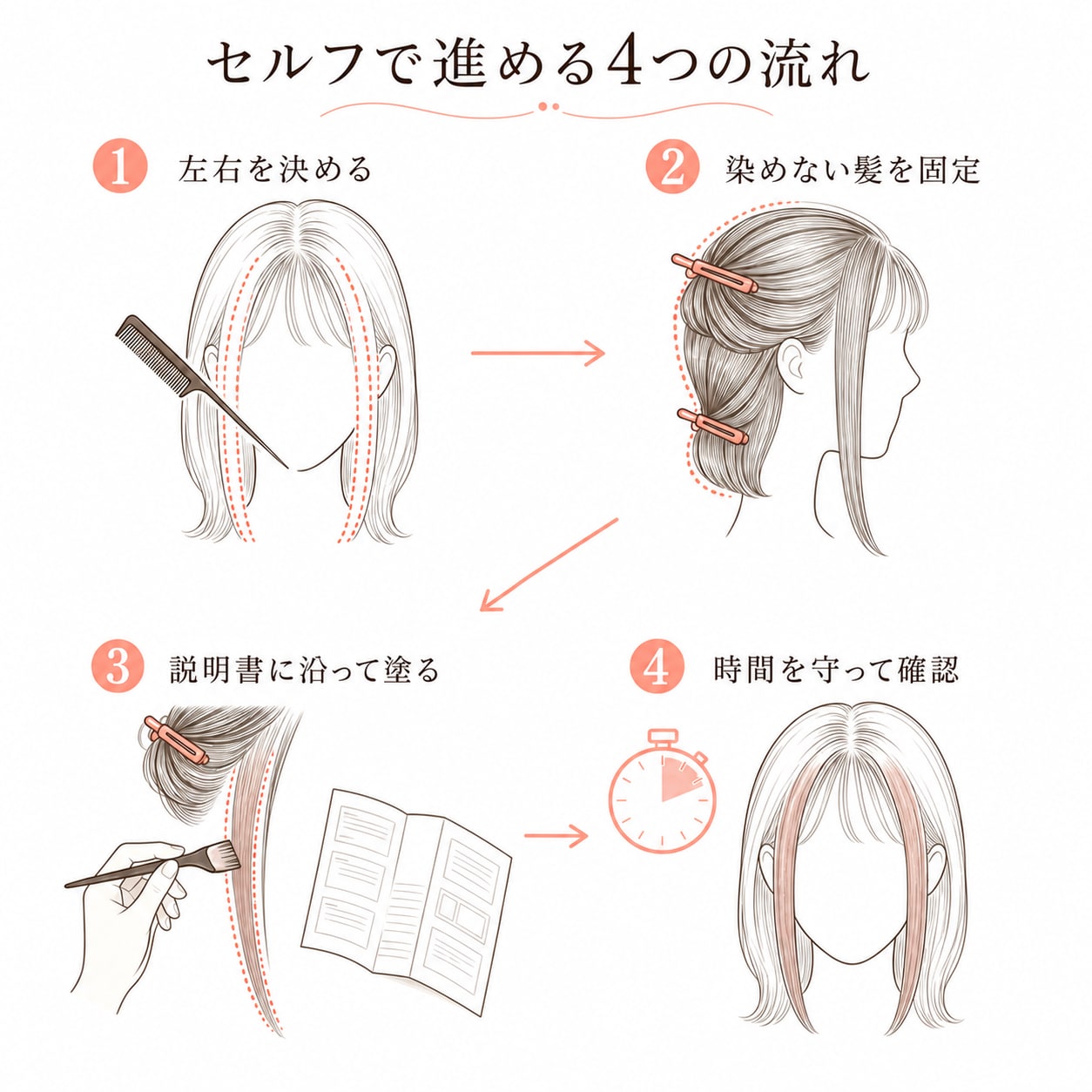 フェイスフレーミングをセルフでするやり方