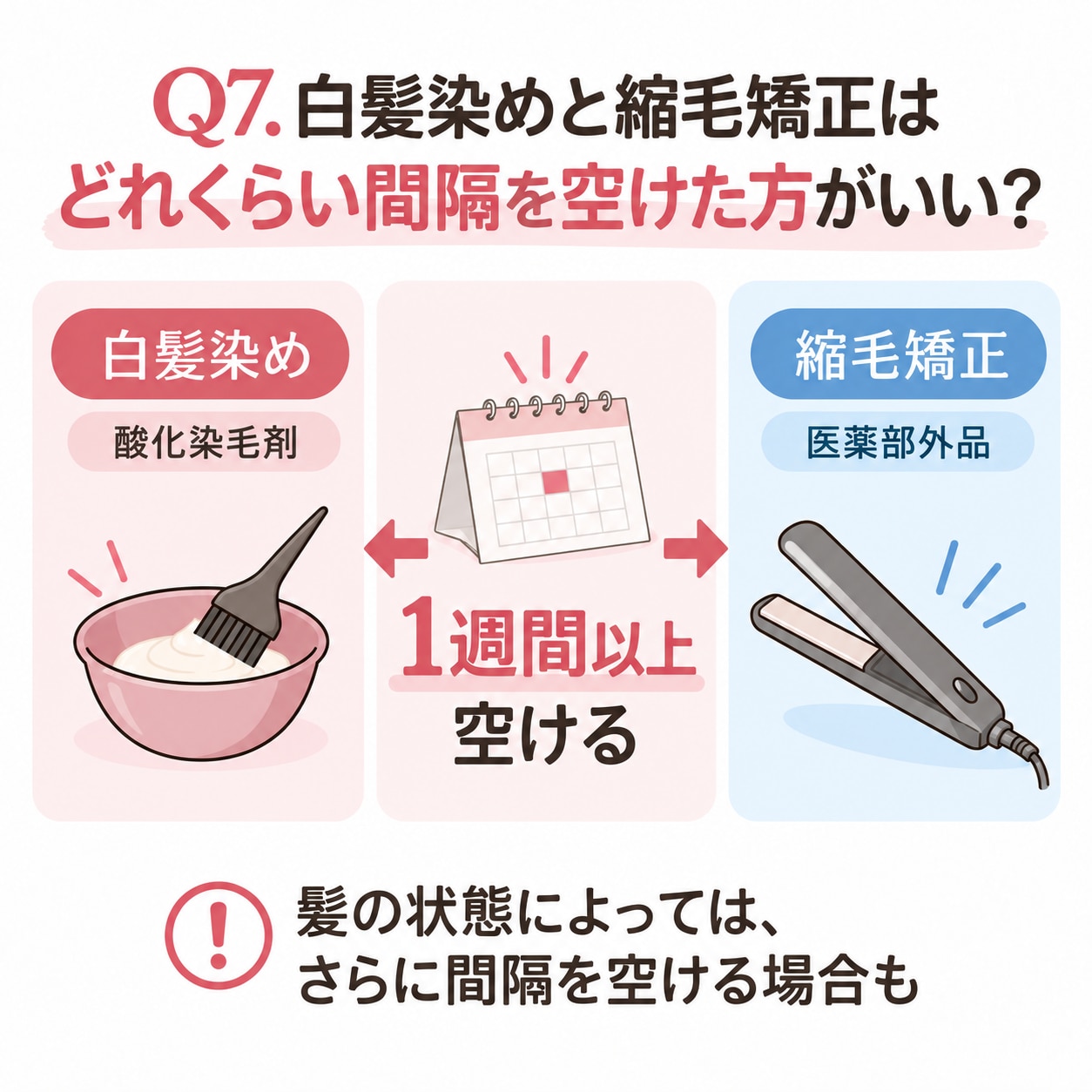 Q7. 白髪染めと縮毛矯正はどれくらい間隔を空けた方がいい？
