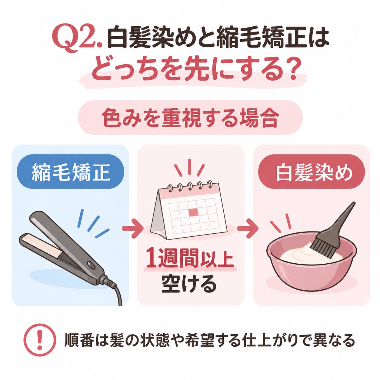 Q2. 白髪染めと縮毛矯正はどっちを先にする？