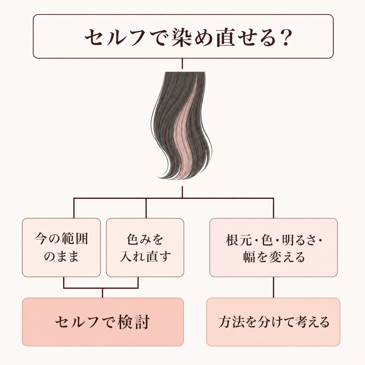 インナーカラーはセルフで染め直しできる？