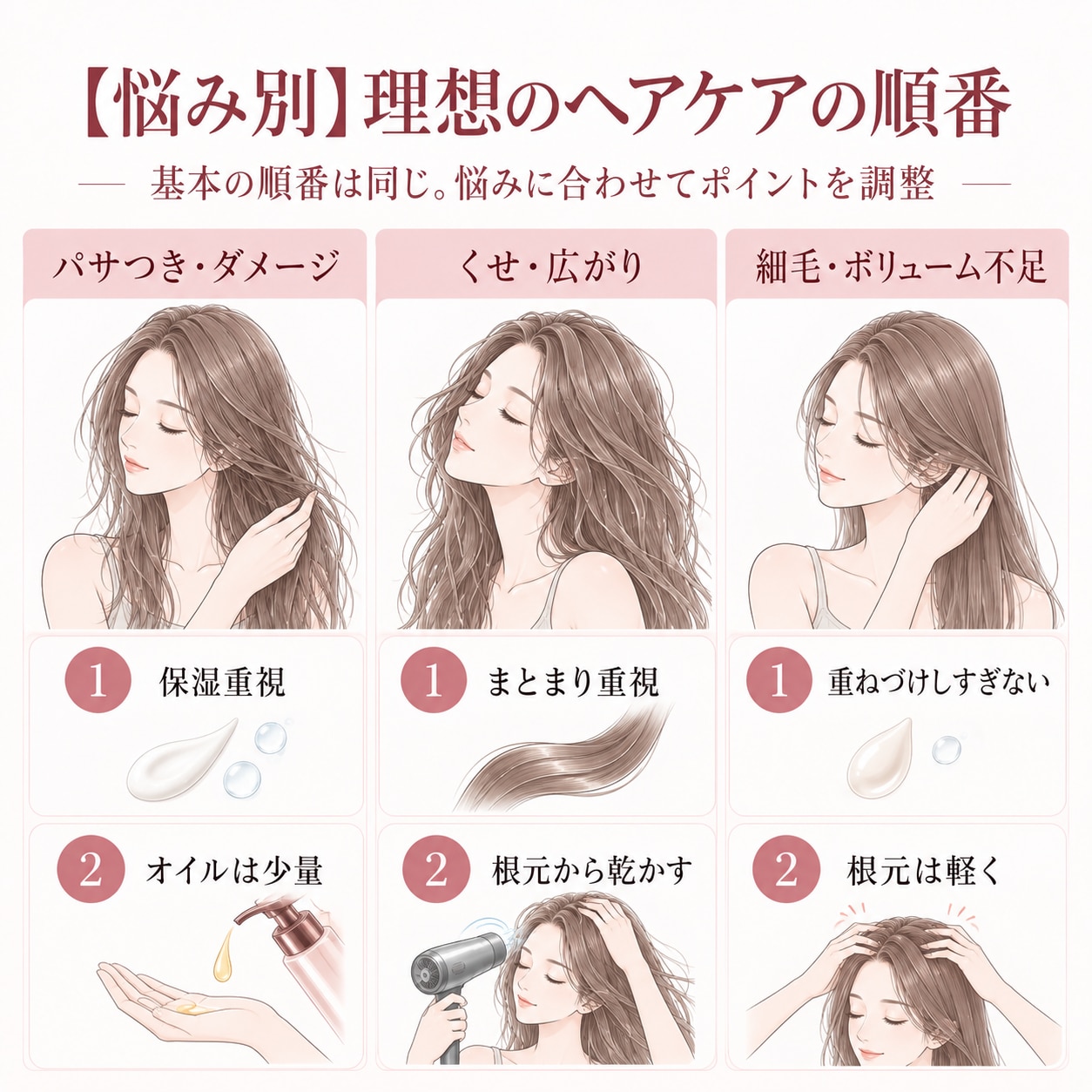 【悩み別】理想のヘアケアの順番
