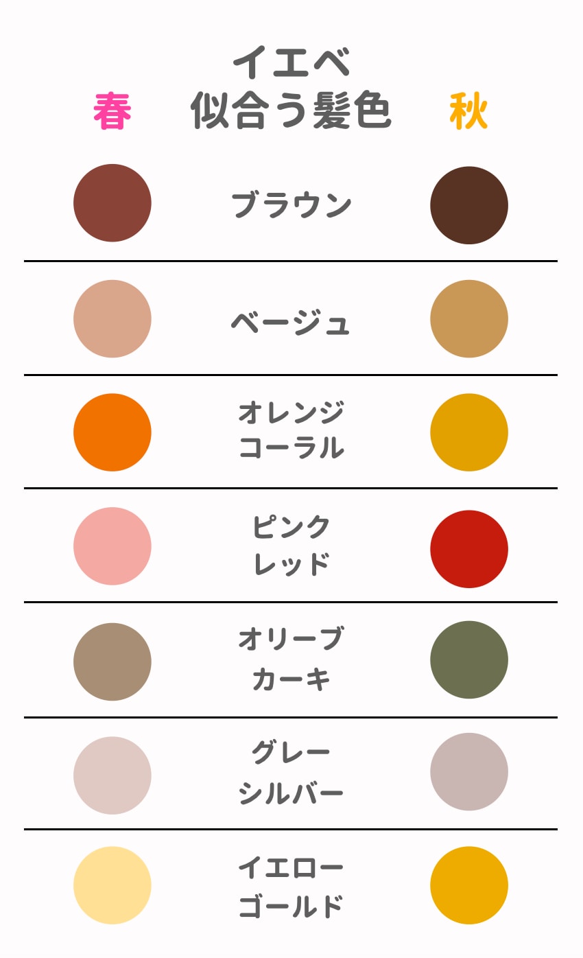 イエベ春・秋それぞれに似合う髪色の系統一覧