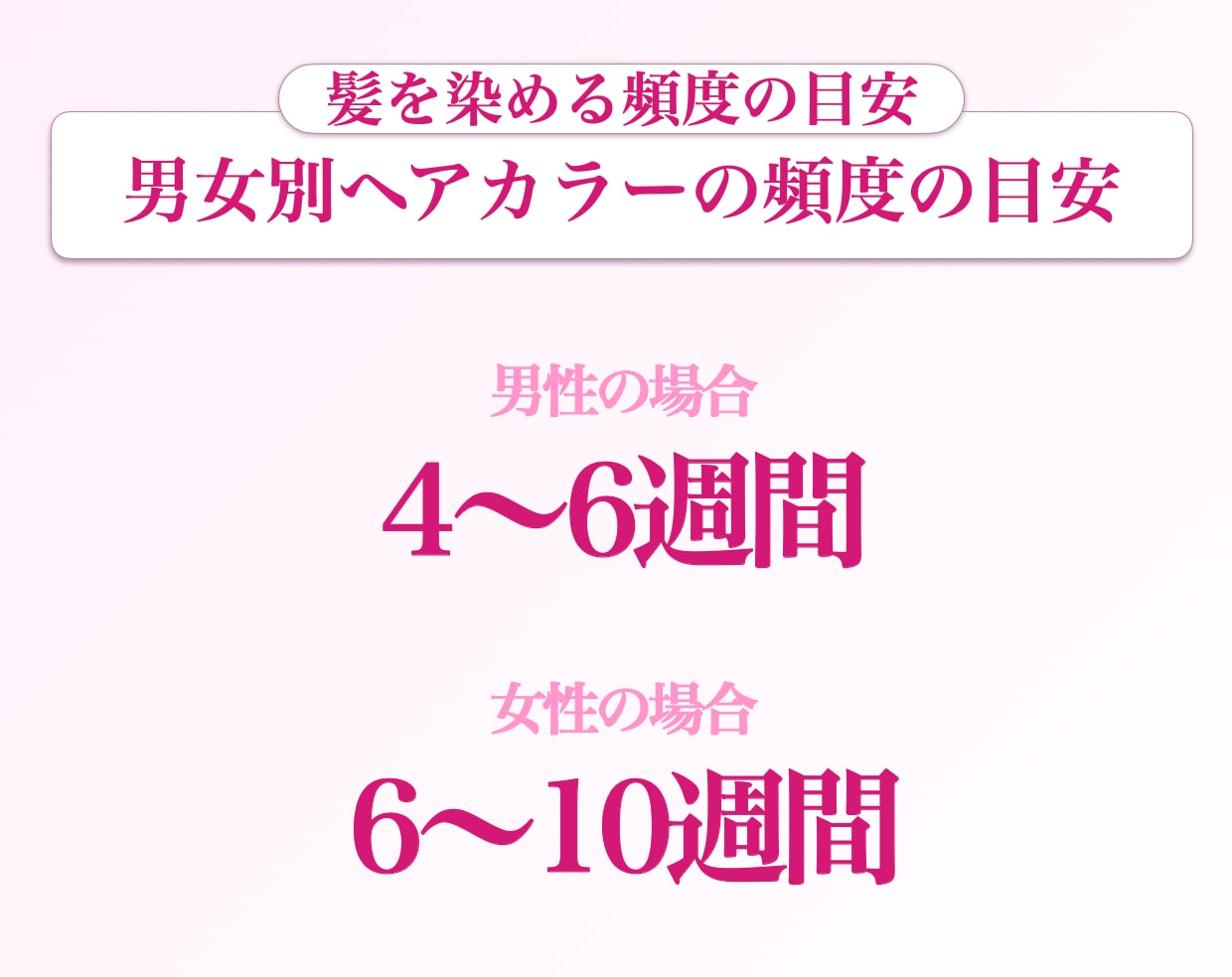 男女でカラーの頻度は変わる？
