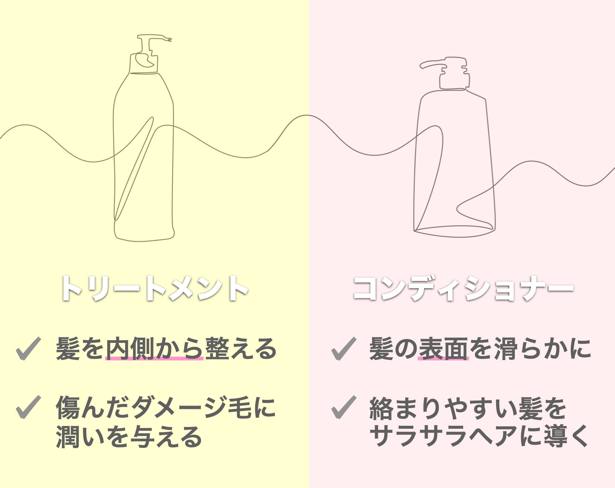 コンディショナーとトリートメントの役割の違い
