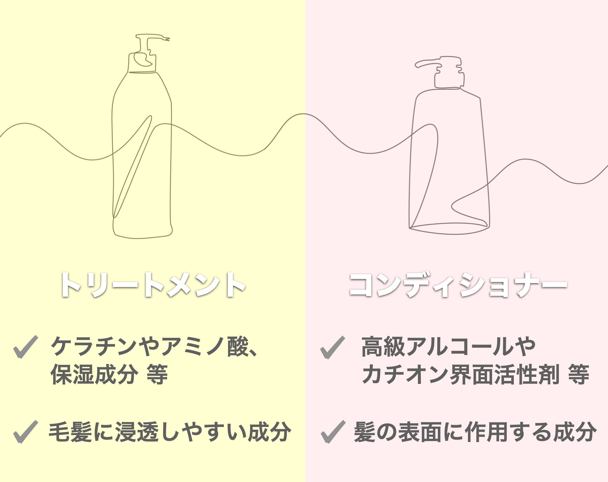 コンディショナーとトリートメントの成分の違い