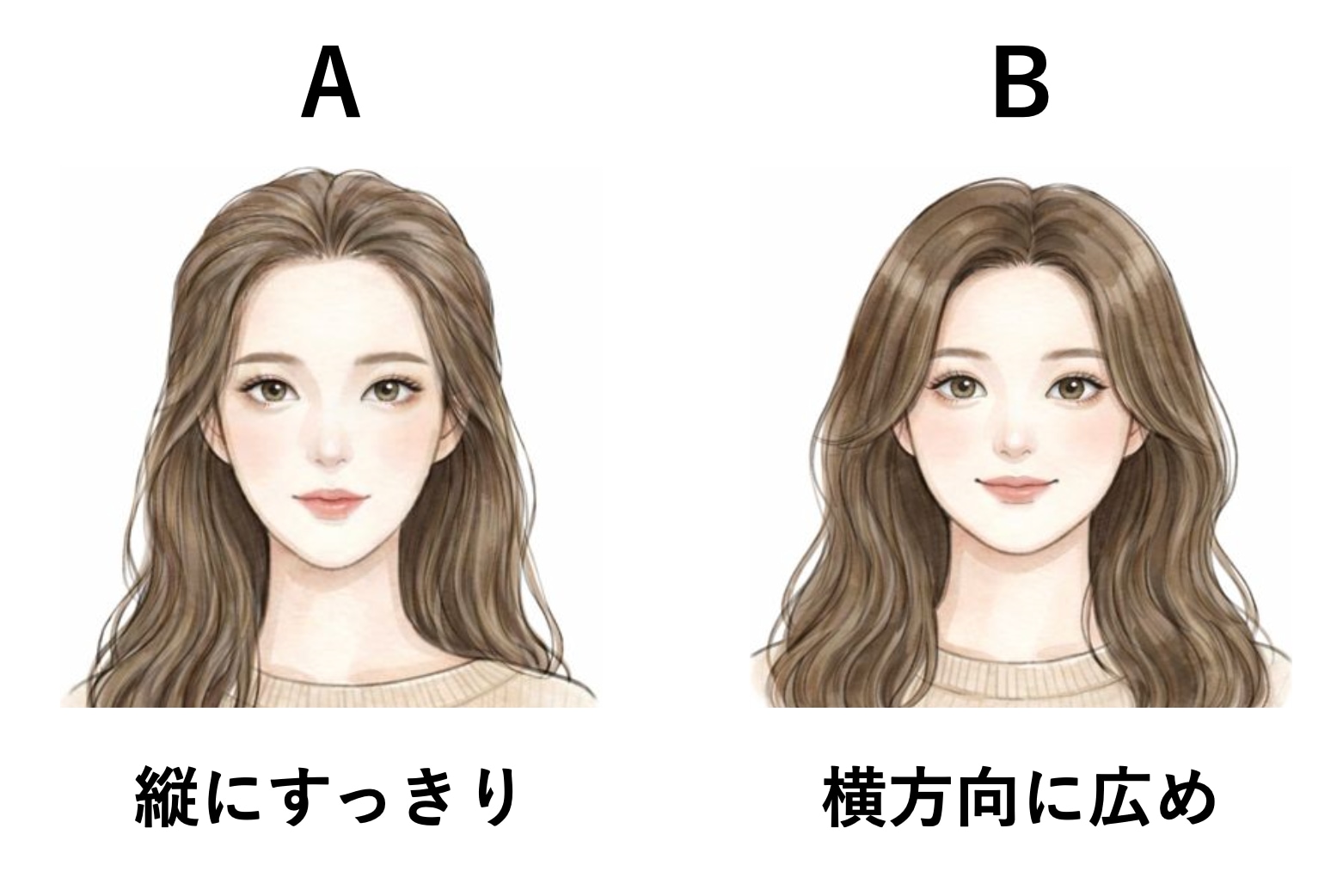 顔 の 形 診断