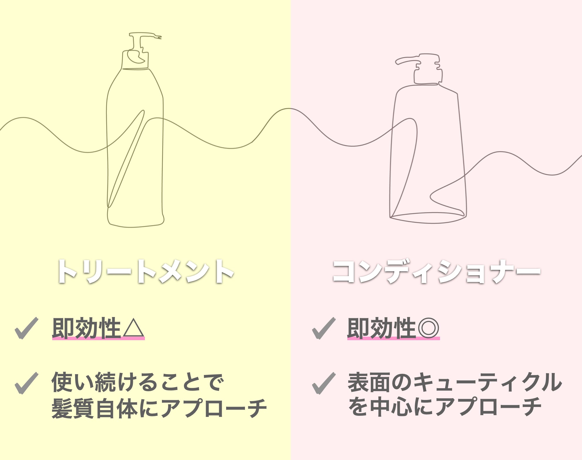 コンディショナーとトリートメントの効果の違い