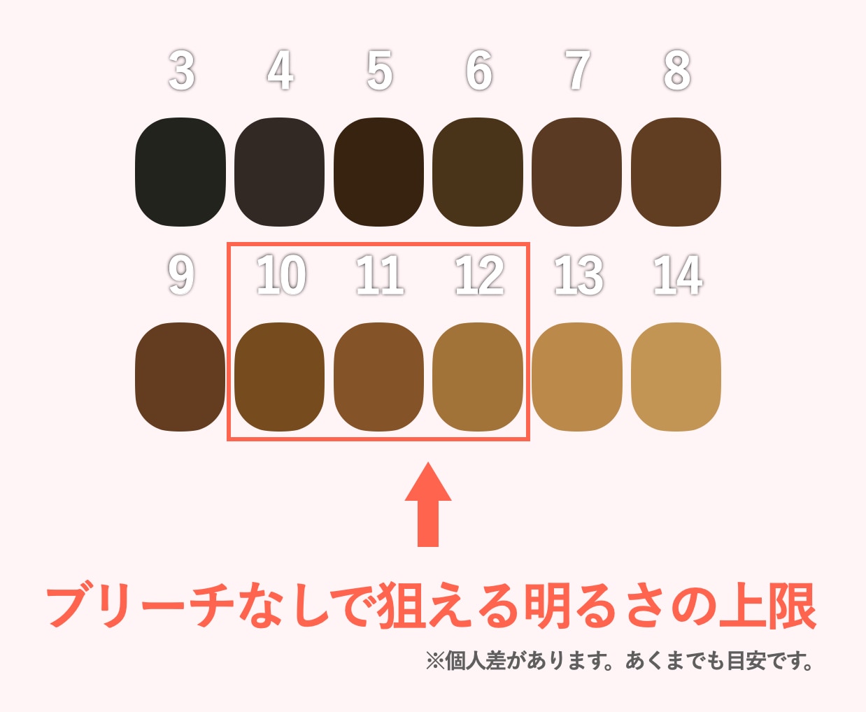 ブリーチなしでどのくらい明るくできる？限界トーンを解説