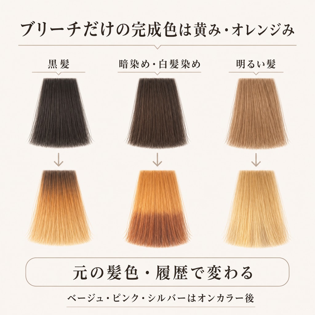 ブリーチだけのインナーカラーはどんな色になる？