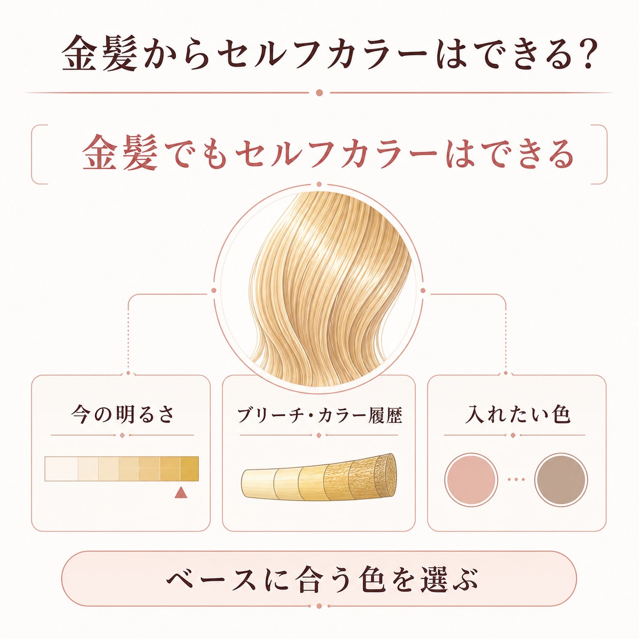 金髪からセルフカラーはできる？