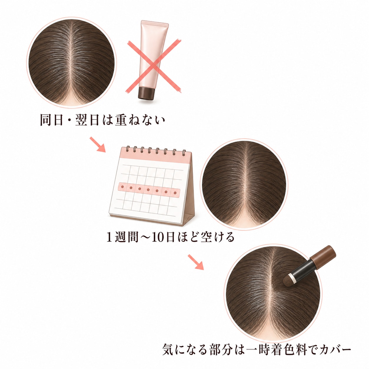 白髪染めが染まらなかったら、すぐ染め直してもいい？