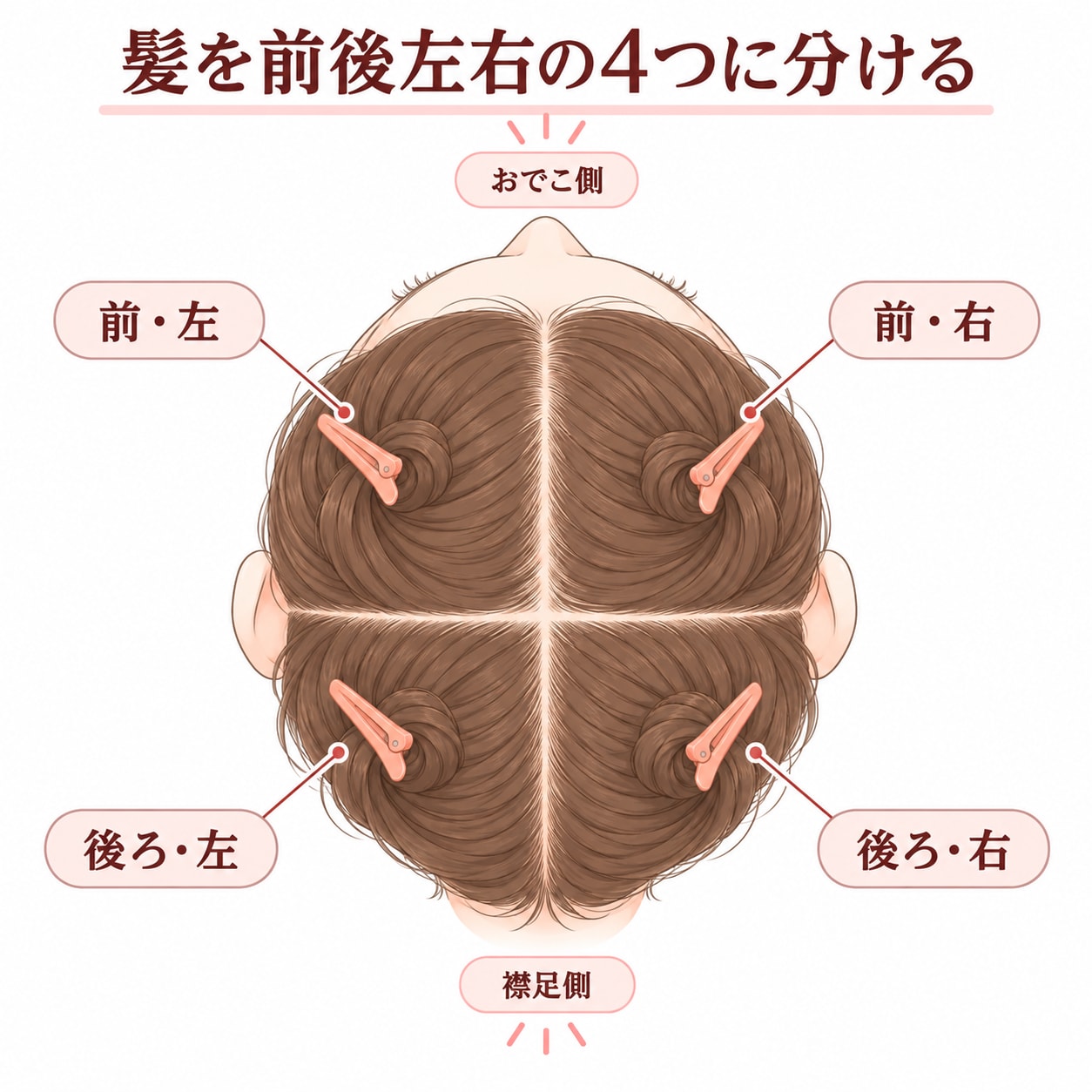セルフカラーのブロッキング方法｜髪を4つに分けるのが基本