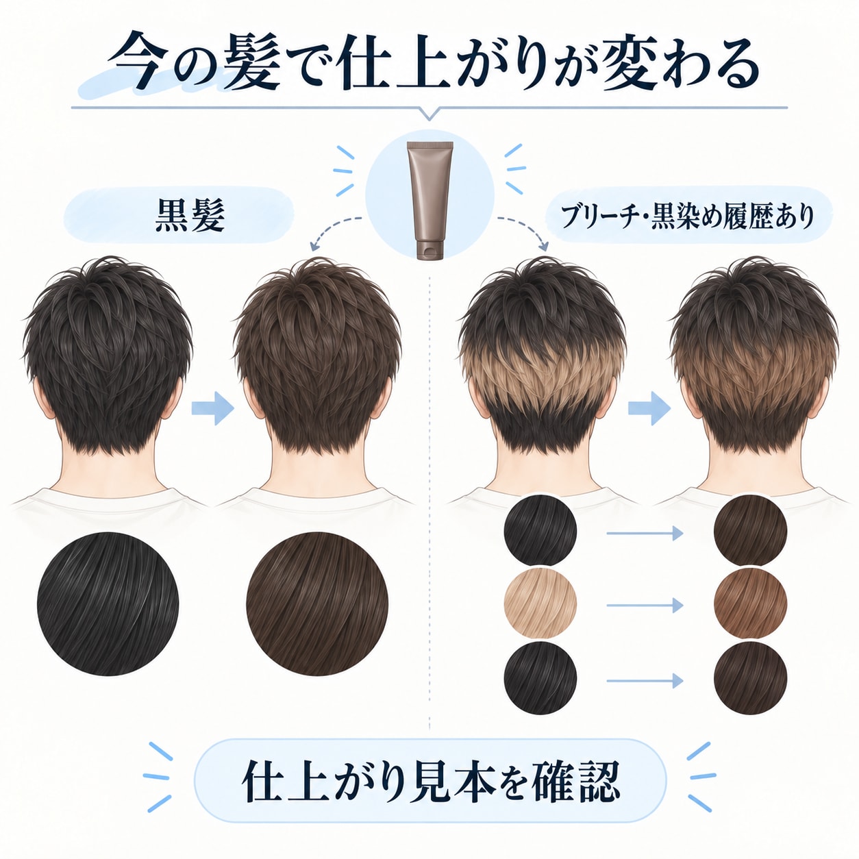 黒髪からメンズのセルフカラーをするときに知っておきたいこと