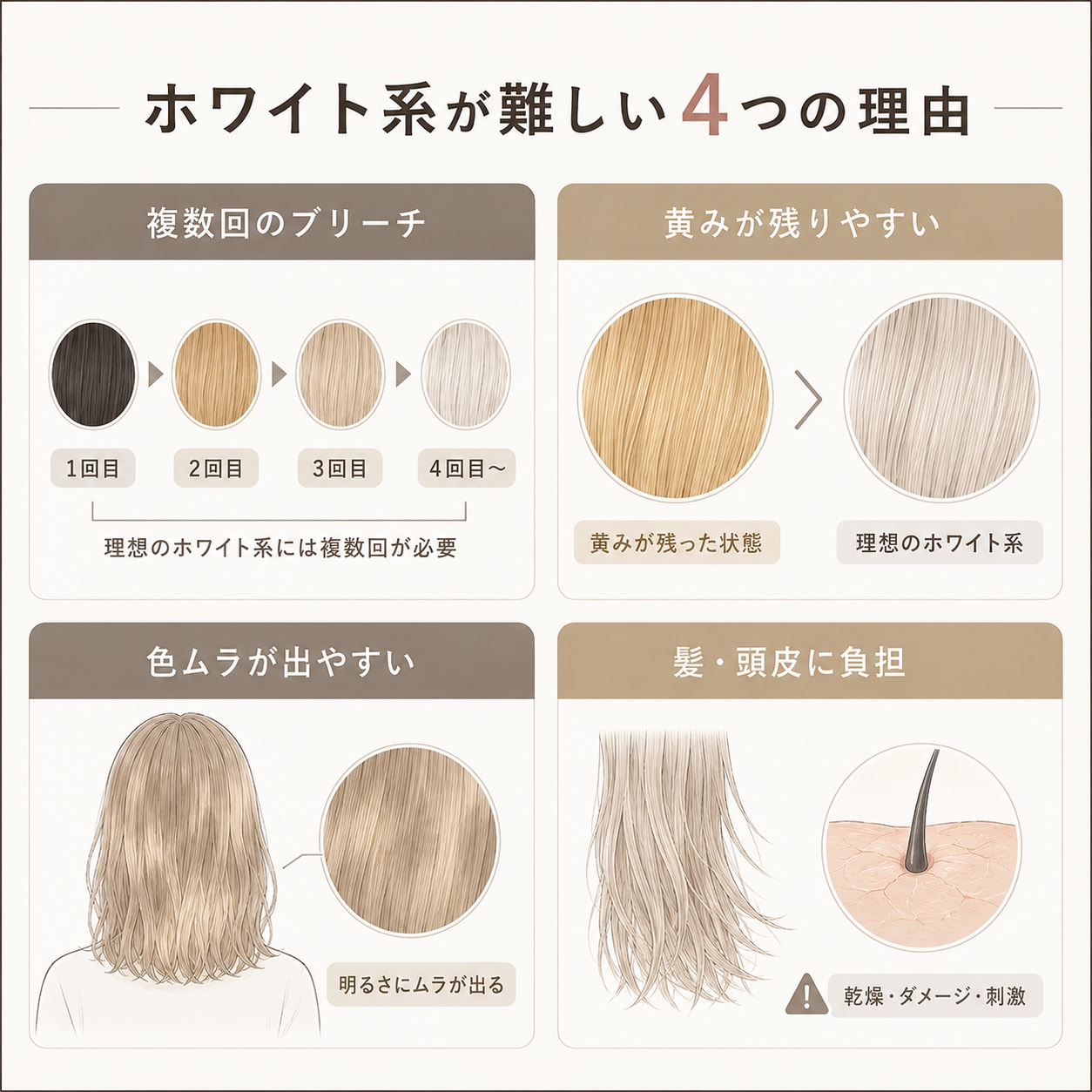 ホワイトカラーをセルフブリーチでつくるのが難しい理由