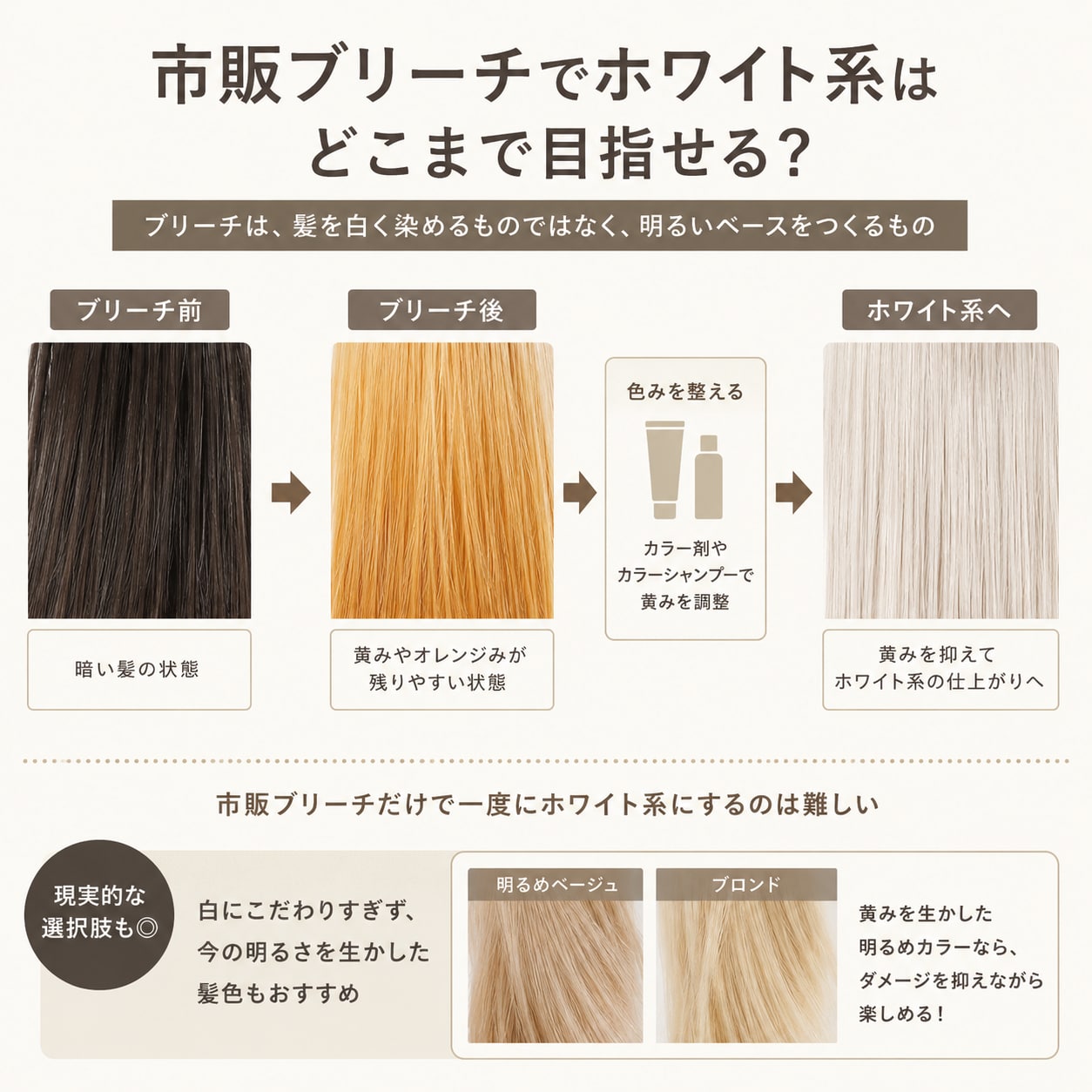 市販ブリーチでホワイト系はどこまで目指せる？