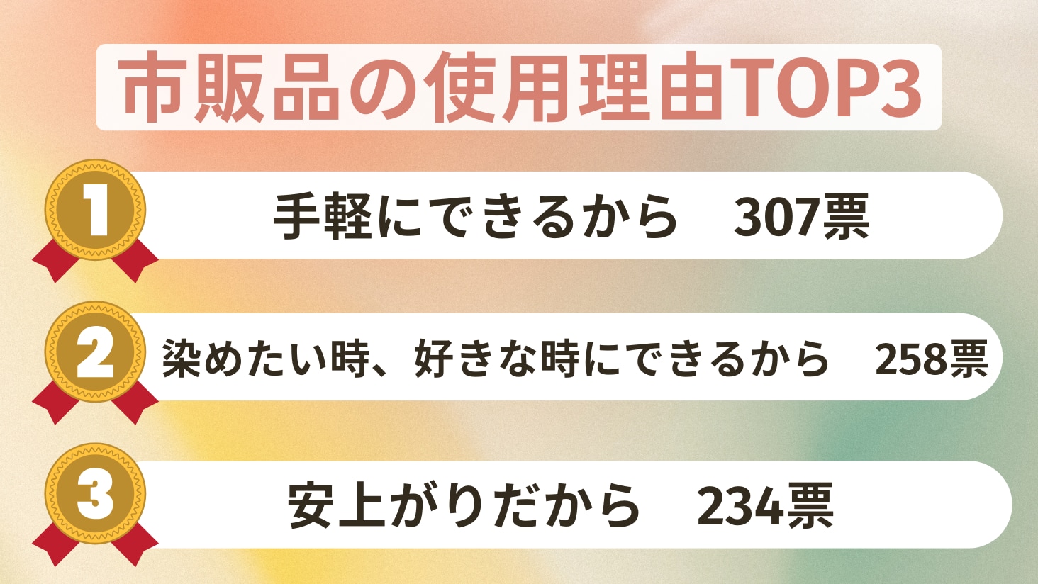 市販品ヘアカラーの使用理由
