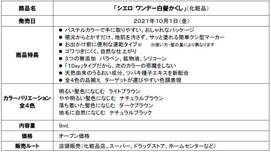 シエロワンデー_概要