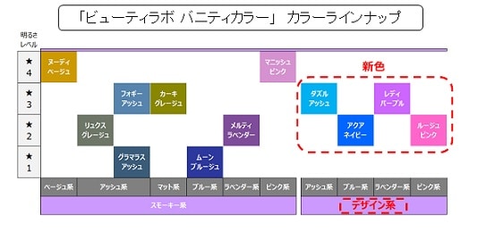 ビューティラボ バニティカラー」からあざやかな髪色楽しむデザイン系