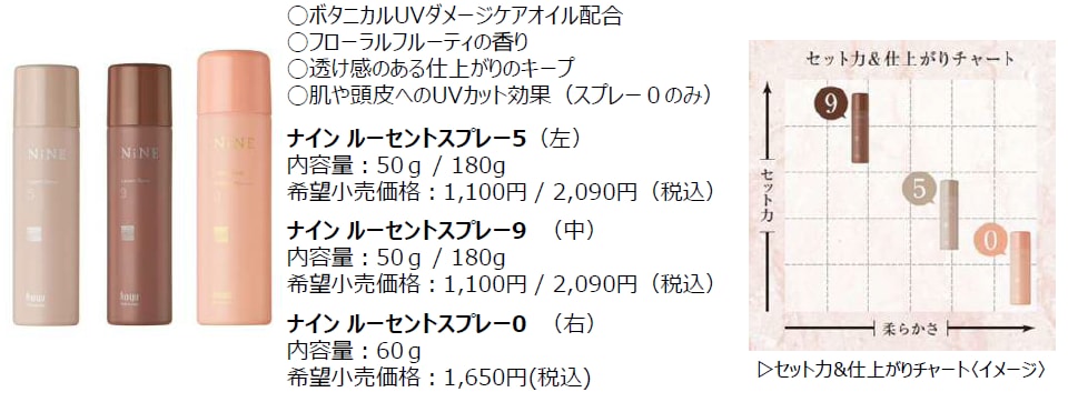 ルーセントスプレー_概要