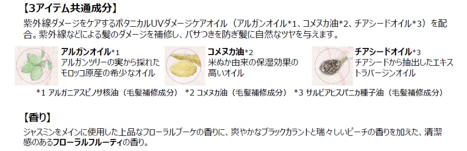 ルーセントスプレー_成分