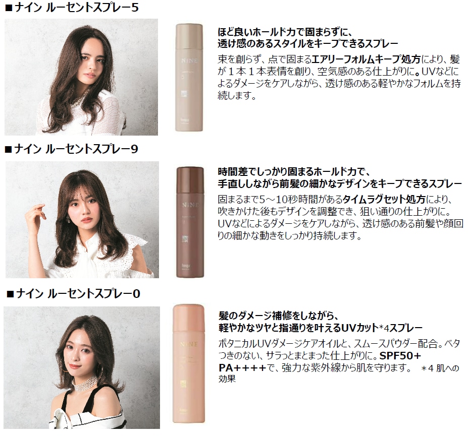 ルーセントスプレー_シリーズ特徴