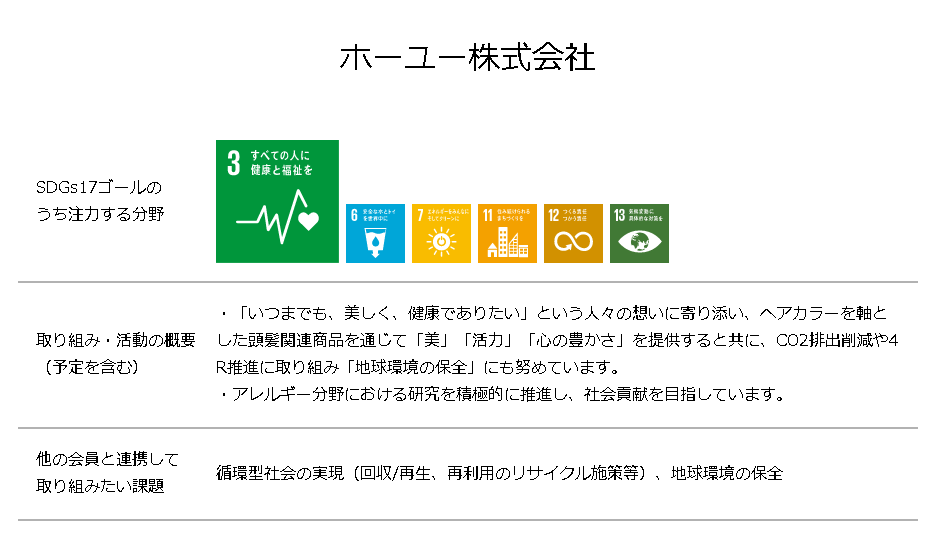 名古屋市SDGs推進プラットフォーム_ホーユー